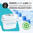 Laica VÍZSZŰRŐ KANCSÓ PJ0601